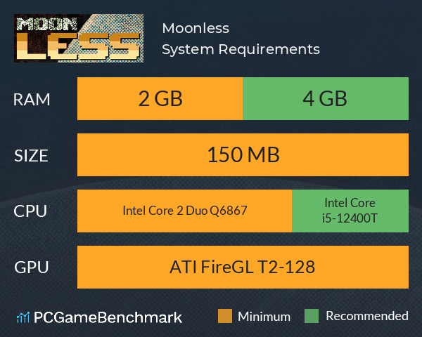 Moonless System Requirements PC Graph - Can I Run Moonless