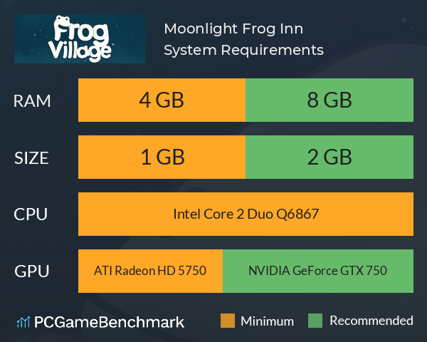 Moonlight Frog Inn System Requirements PC Graph - Can I Run Moonlight Frog Inn