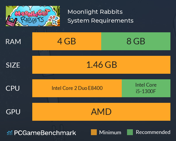 Moonlight Rabbits System Requirements PC Graph - Can I Run Moonlight Rabbits