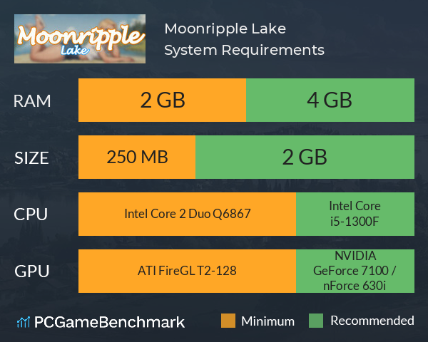 Moonripple Lake System Requirements PC Graph - Can I Run Moonripple Lake