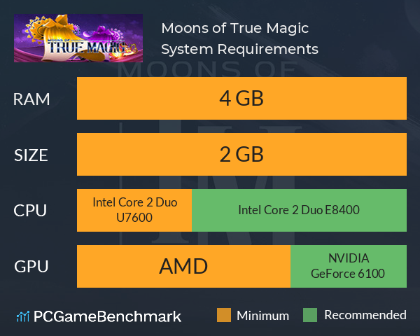 Moons of True Magic System Requirements PC Graph - Can I Run Moons of True Magic