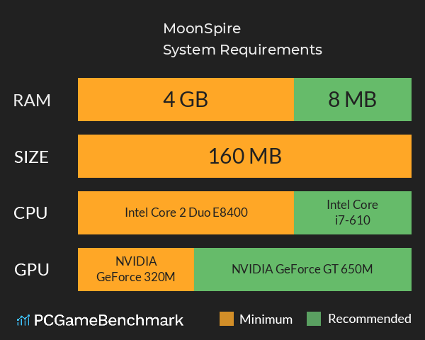 MoonSpire System Requirements PC Graph - Can I Run MoonSpire