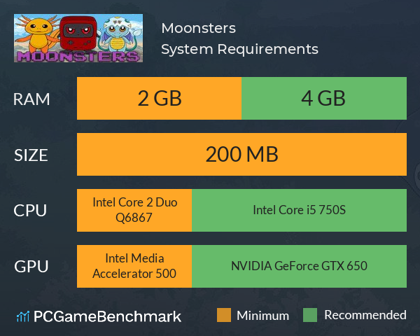 Moonsters System Requirements PC Graph - Can I Run Moonsters