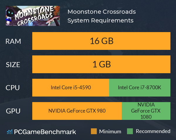 Moonstone Crossroads System Requirements PC Graph - Can I Run Moonstone Crossroads