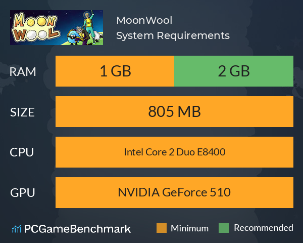 MoonWool System Requirements PC Graph - Can I Run MoonWool