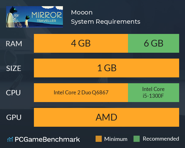 Mooon System Requirements PC Graph - Can I Run Mooon