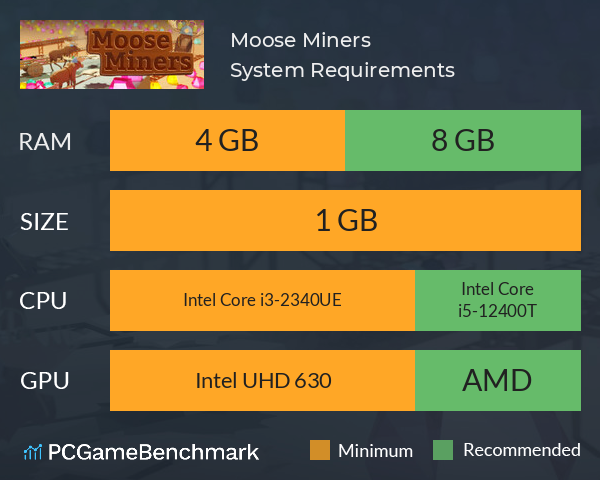 Moose Miners System Requirements PC Graph - Can I Run Moose Miners