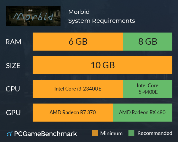 Morbid System Requirements PC Graph - Can I Run Morbid