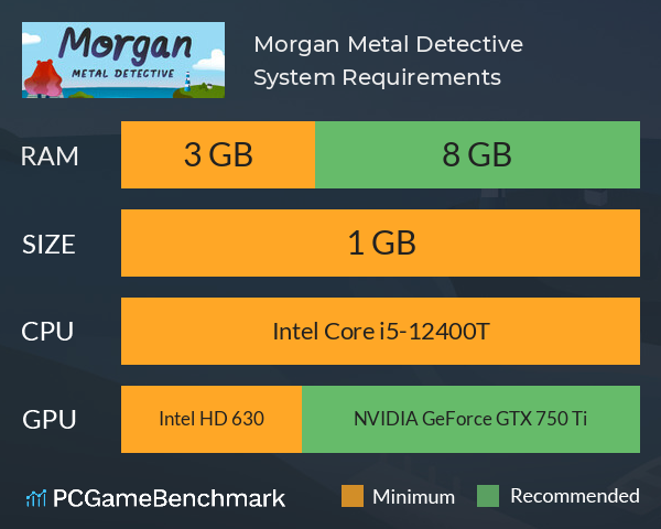 Morgan: Metal Detective System Requirements PC Graph - Can I Run Morgan: Metal Detective