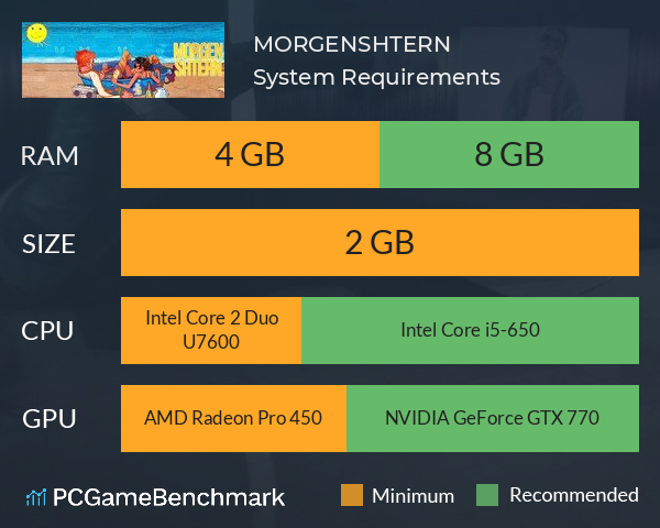 MORGENSHTERN System Requirements PC Graph - Can I Run MORGENSHTERN