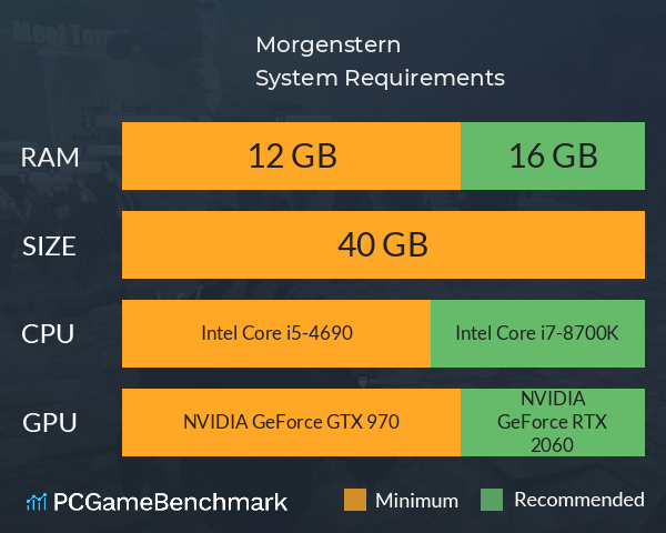 Morgenstern System Requirements PC Graph - Can I Run Morgenstern