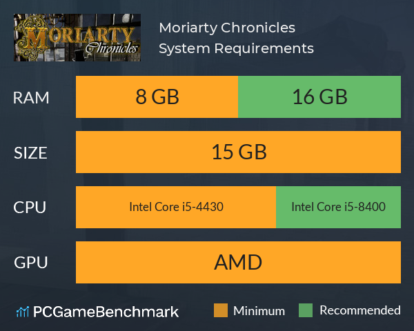 Moriarty Chronicles System Requirements PC Graph - Can I Run Moriarty Chronicles