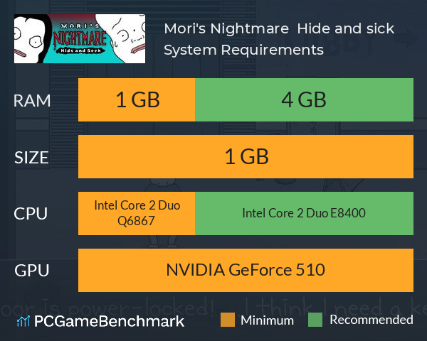 Mori's Nightmare : Hide and sick System Requirements PC Graph - Can I Run Mori's Nightmare : Hide and sick