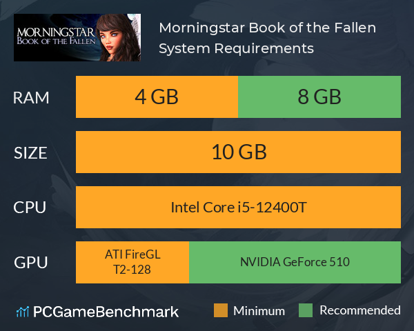 Morningstar: Book of the Fallen System Requirements PC Graph - Can I Run Morningstar: Book of the Fallen