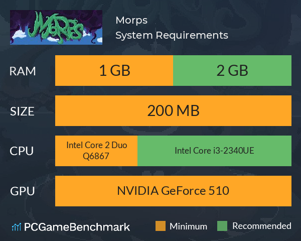 Morps System Requirements PC Graph - Can I Run Morps