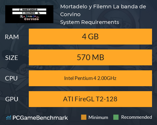 Mortadelo y Filemón: La banda de Corvino System Requirements PC Graph - Can I Run Mortadelo y Filemón: La banda de Corvino