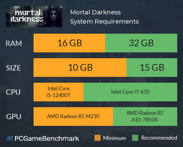 Mortal Darkness System Requirements PC Graph - Can I Run Mortal Darkness