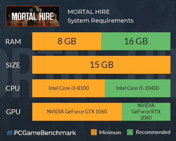 MORTAL HIRE System Requirements PC Graph - Can I Run MORTAL HIRE