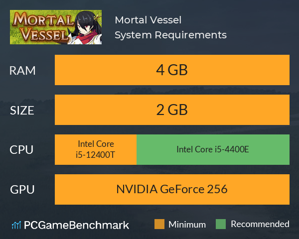 Mortal Vessel System Requirements PC Graph - Can I Run Mortal Vessel