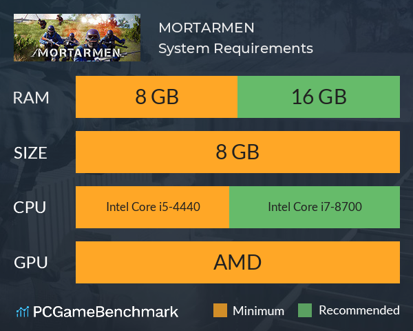 MORTARMEN System Requirements PC Graph - Can I Run MORTARMEN