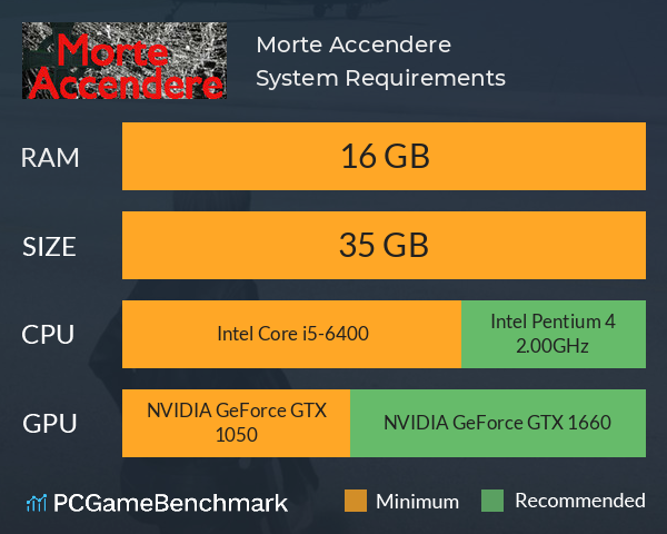 Morte Accendere System Requirements PC Graph - Can I Run Morte Accendere