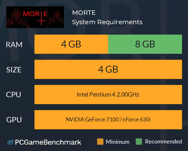 MORTE System Requirements PC Graph - Can I Run MORTE