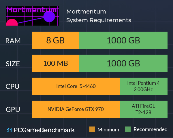 Mortmentum System Requirements PC Graph - Can I Run Mortmentum