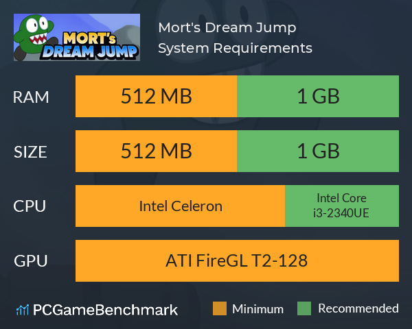 Mort's Dream Jump System Requirements PC Graph - Can I Run Mort's Dream Jump