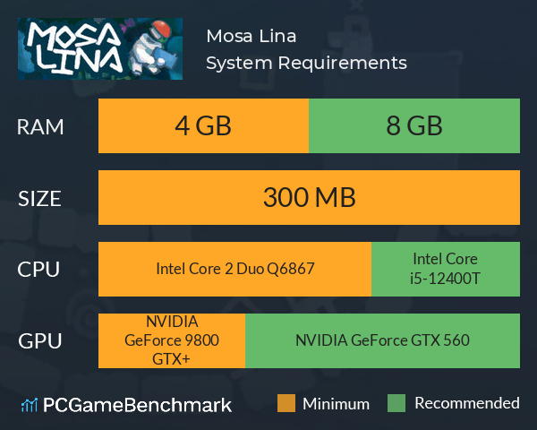 Mosa Lina System Requirements PC Graph - Can I Run Mosa Lina