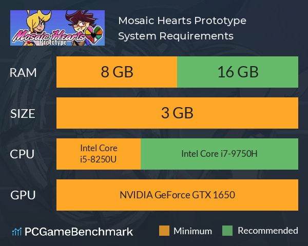 Mosaic Hearts Prototype System Requirements PC Graph - Can I Run Mosaic Hearts Prototype