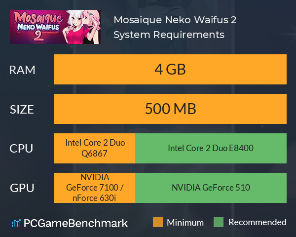 Mosaique Neko Waifus 2 System Requirements PC Graph - Can I Run Mosaique Neko Waifus 2