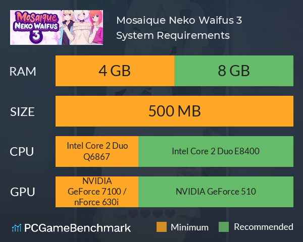 Mosaique Neko Waifus 3 System Requirements PC Graph - Can I Run Mosaique Neko Waifus 3