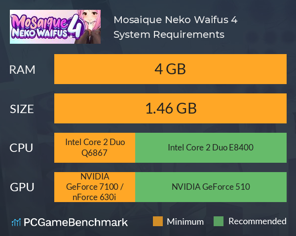 Mosaique Neko Waifus 4 System Requirements PC Graph - Can I Run Mosaique Neko Waifus 4