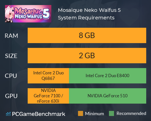 Mosaique Neko Waifus 5 System Requirements PC Graph - Can I Run Mosaique Neko Waifus 5