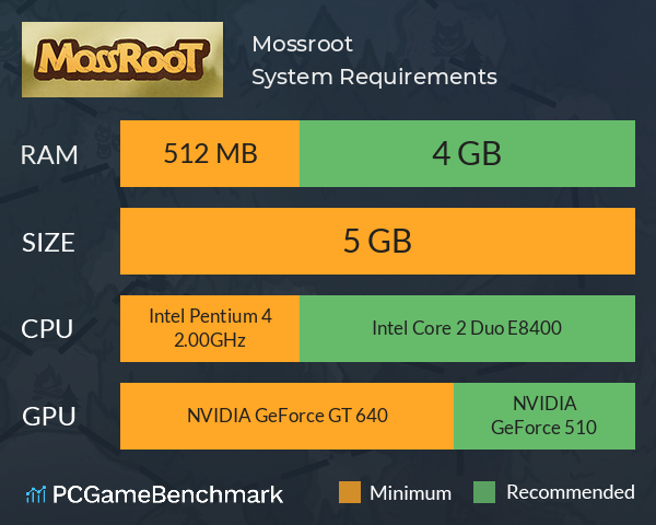 Mossroot System Requirements PC Graph - Can I Run Mossroot