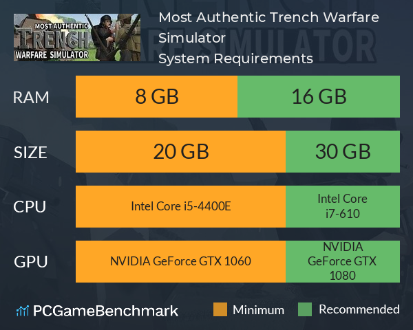 Most Authentic Trench Warfare Simulator System Requirements PC Graph - Can I Run Most Authentic Trench Warfare Simulator