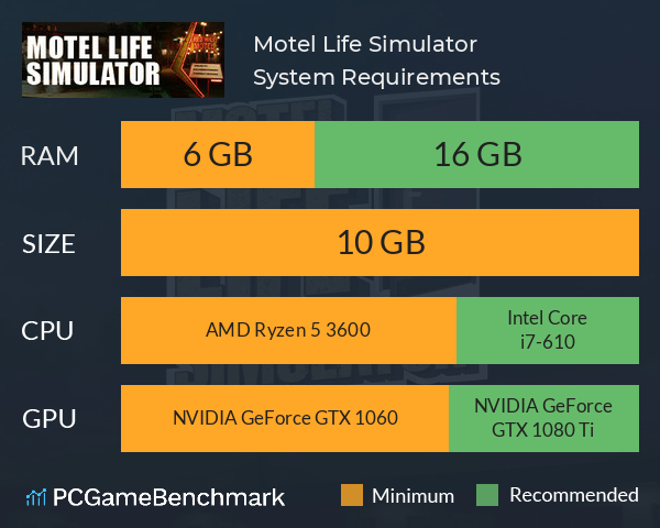 Motel Life Simulator System Requirements PC Graph - Can I Run Motel Life Simulator