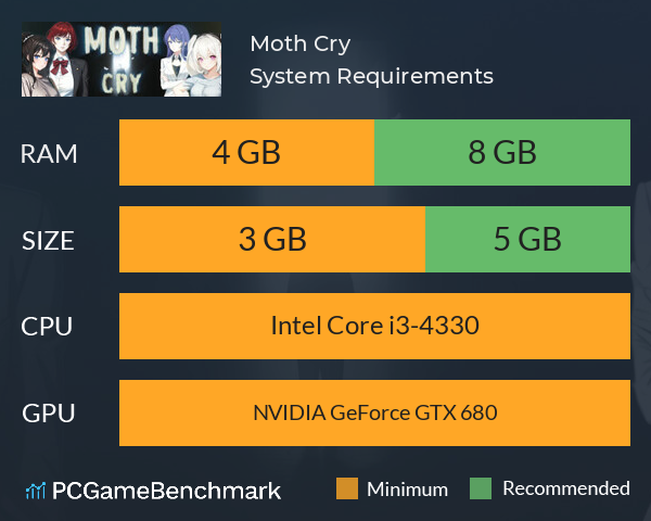 Moth Cry System Requirements PC Graph - Can I Run Moth Cry