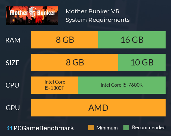 Mother Bunker VR System Requirements PC Graph - Can I Run Mother Bunker VR