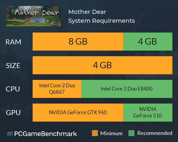 Mother Dear System Requirements PC Graph - Can I Run Mother Dear