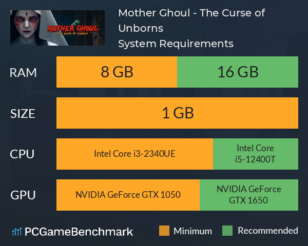 Mother Ghoul - The Curse of Unborns System Requirements PC Graph - Can I Run Mother Ghoul - The Curse of Unborns