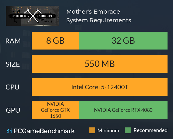 Mother's Embrace System Requirements PC Graph - Can I Run Mother's Embrace