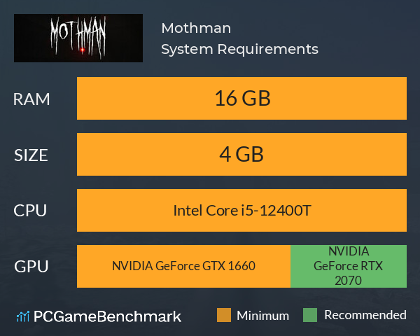 Mothman System Requirements PC Graph - Can I Run Mothman