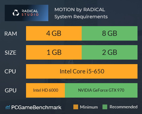 MOTiON by RADiCAL System Requirements PC Graph - Can I Run MOTiON by RADiCAL