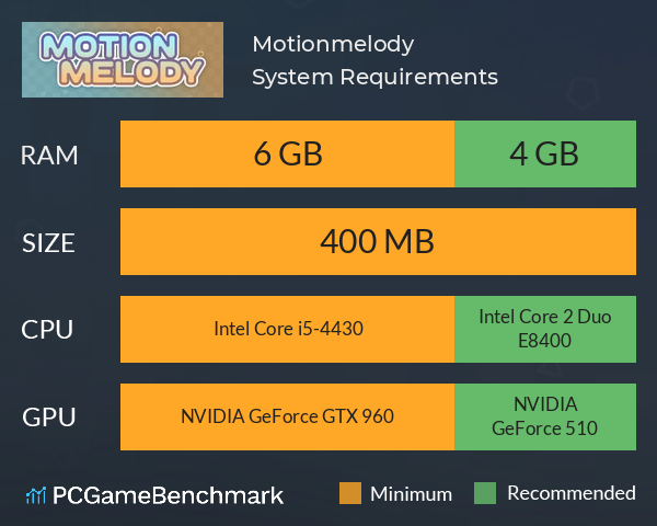 Motionmelody System Requirements PC Graph - Can I Run Motionmelody