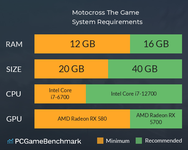 Motocross The Game System Requirements PC Graph - Can I Run Motocross The Game