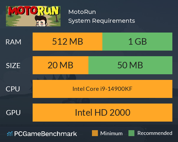 MotoRun System Requirements PC Graph - Can I Run MotoRun