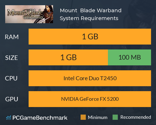 Mount & Blade: Warband System Requirements PC Graph - Can I Run Mount & Blade: Warband