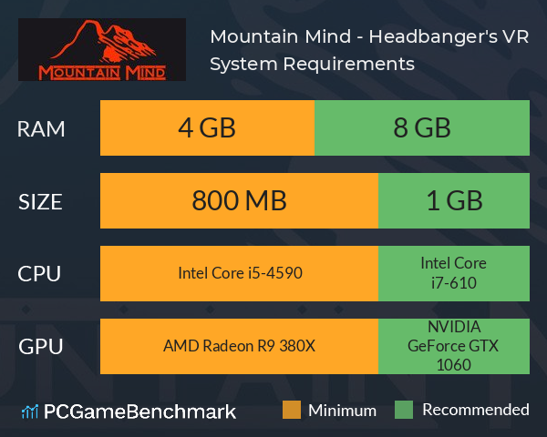 Mountain Mind - Headbanger's VR System Requirements PC Graph - Can I Run Mountain Mind - Headbanger's VR