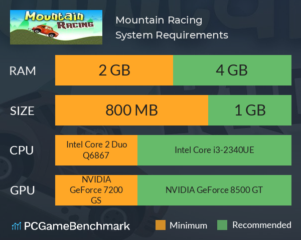 Mountain Racing System Requirements PC Graph - Can I Run Mountain Racing